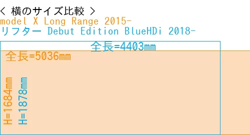 #model X Long Range 2015- + リフター Debut Edition BlueHDi 2018-